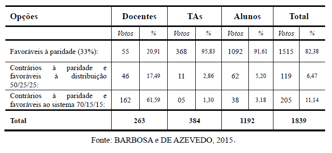 Consulta sobre o peso dos votos das categorias nas eleições para reitor e vice-reitor da UFABC (2013)